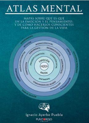 Atlas mental : mapas sobre qué es qué en la emoción y el pensamiento, y de cómo hacerlos conscientes para la gestión de la vida / Ignacio Ayerbe Puebla