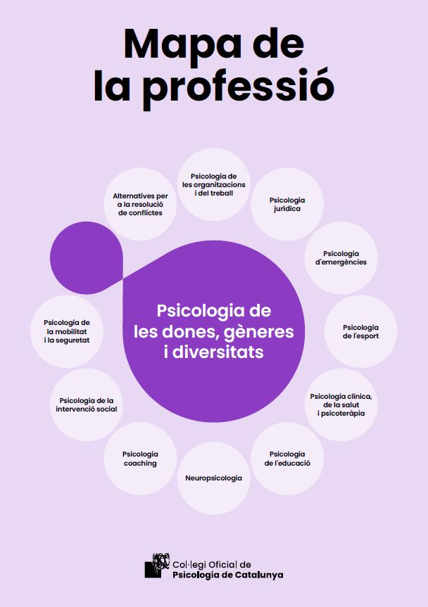 Psicologia de les dones, gèneres i diversitats : mapa de la professió / Col·legi Oficial de Psicologia de Catalunya