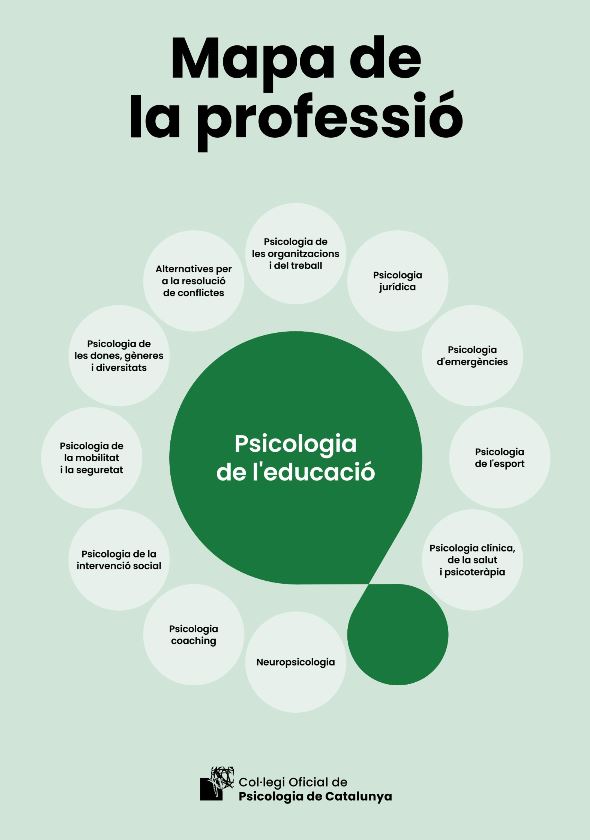 Psicologia de l'educació : mapa de la professió / Col·legi Oficial de Psicologia de Catalunya