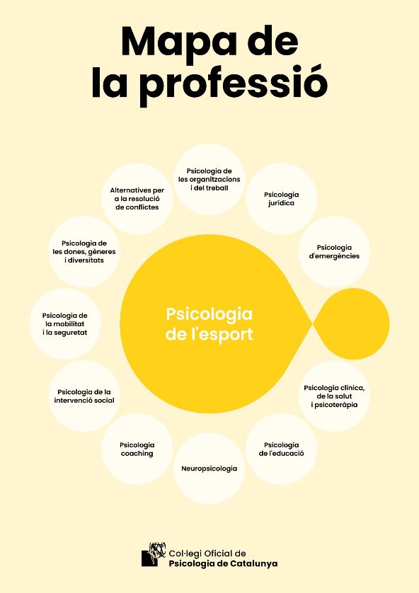 Psicologia de l'esport : mapa de la professió / Col·legi Oficial de Psicologia de Catalunya