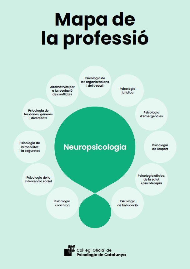 Neuropsicologia : mapa de la professió / Col·legi Oficial de Psicologia de Catalunya